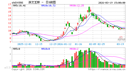 ���Ļ���