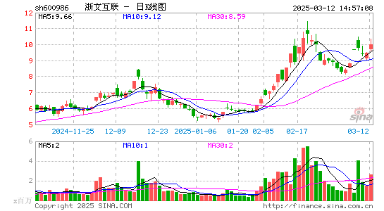 浙文互联