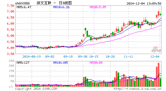 浙文互联