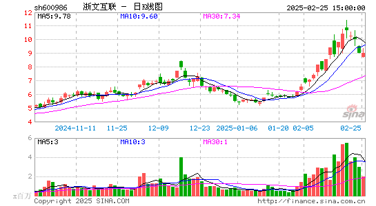 浙文互联