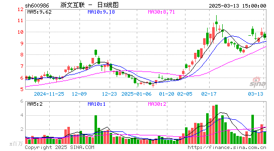 浙文互联