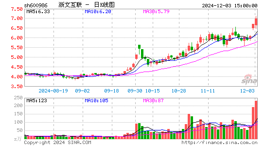 浙文互联