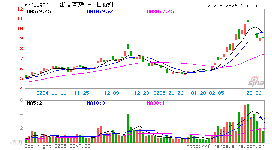 浙文互联