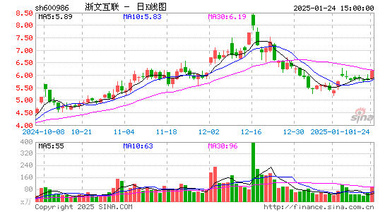 浙文互联