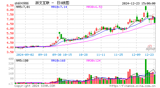 浙文互联