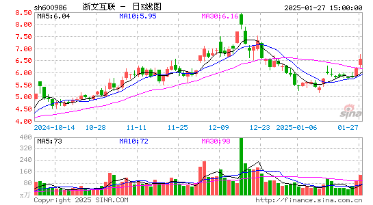 浙文互联