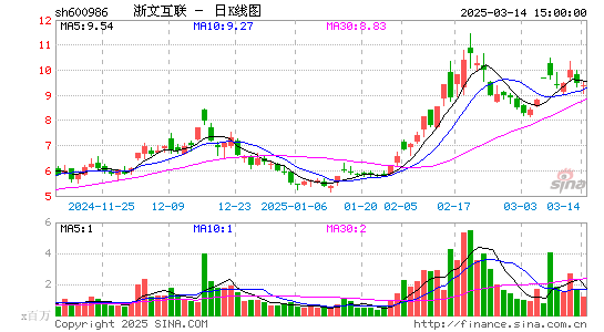 浙文互联