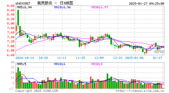 航民股份