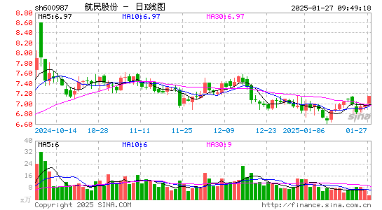 航民股份