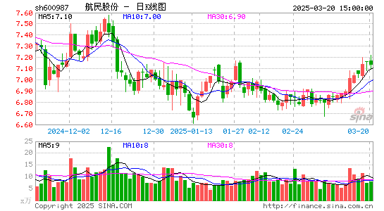 航民股份