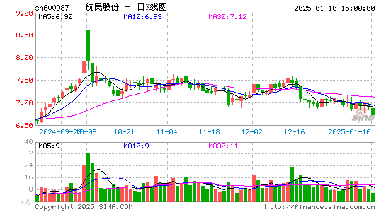 航民股份