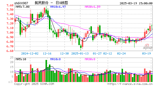 航民股份