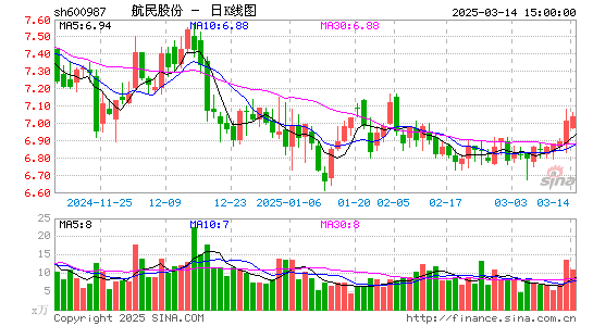 航民股份