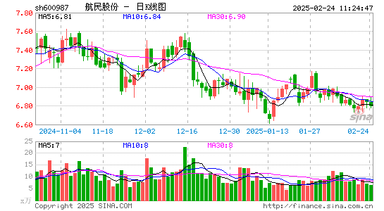 航民股份