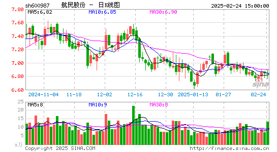 航民股份