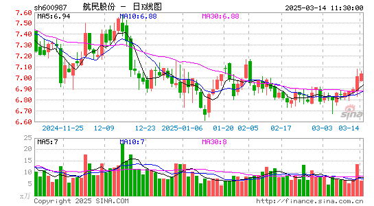 航民股份