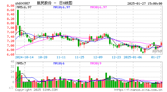 航民股份