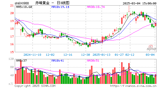 赤峰黄金