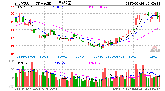 赤峰黄金