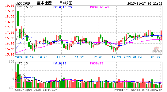 宝丰能源