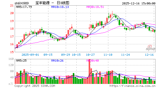 ������Դ