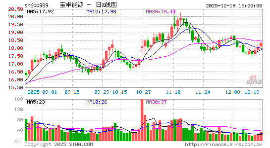 ������Դ