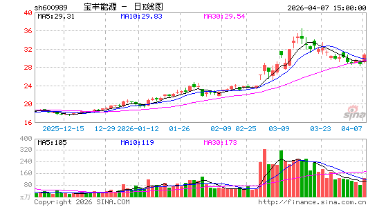 ������Դ