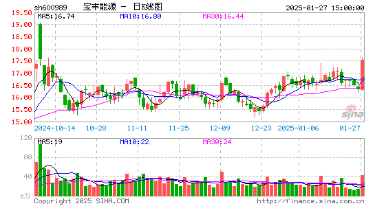 宝丰能源