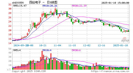 四创电子