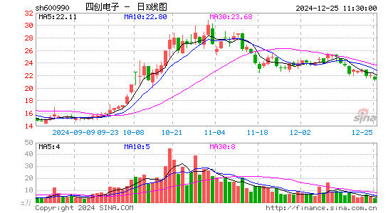 四创电子