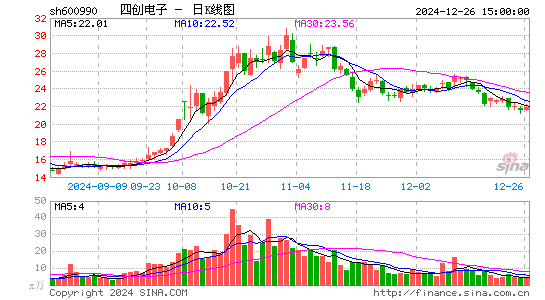 四创电子