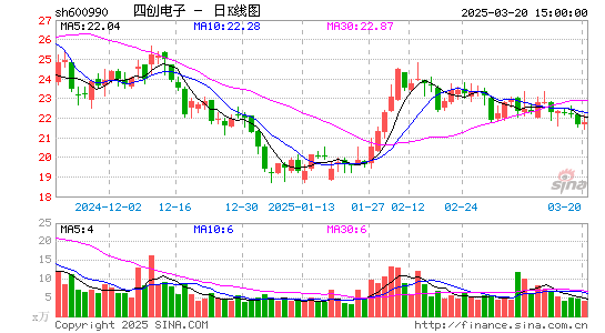 四创电子