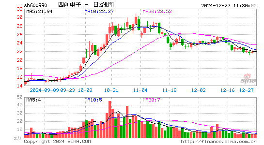 四创电子