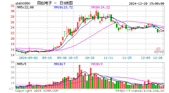 四创电子