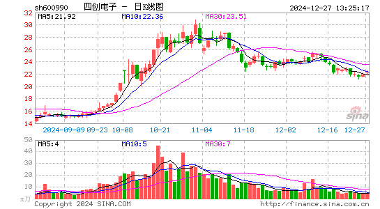 四创电子