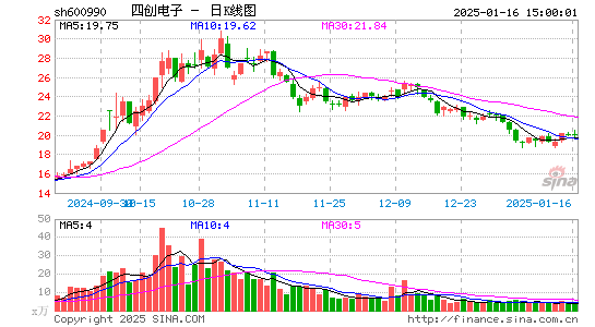 四创电子