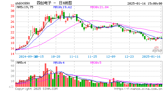 四创电子