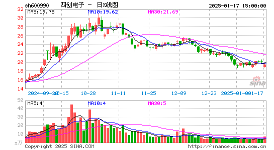 四创电子