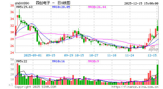 �Ĵ�����