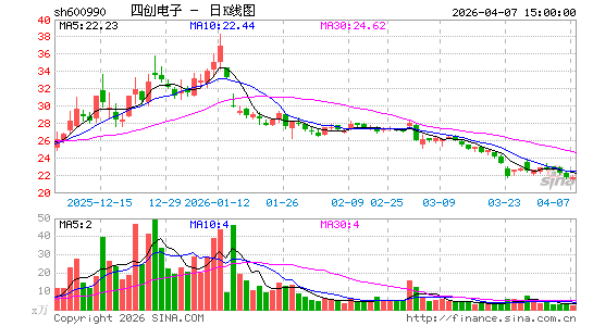 �Ĵ�����