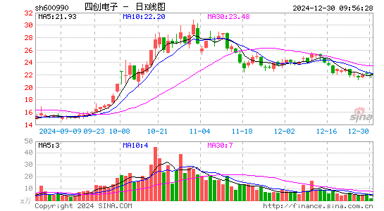 四创电子