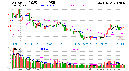 四创电子