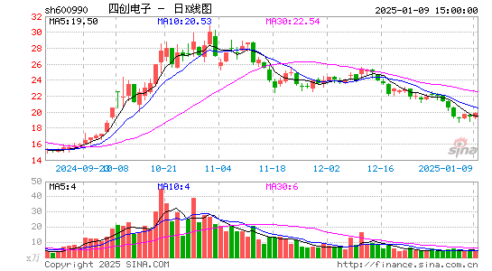 四创电子