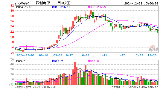 四创电子