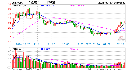 四创电子