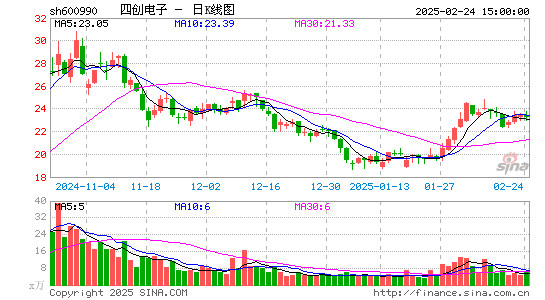 四创电子