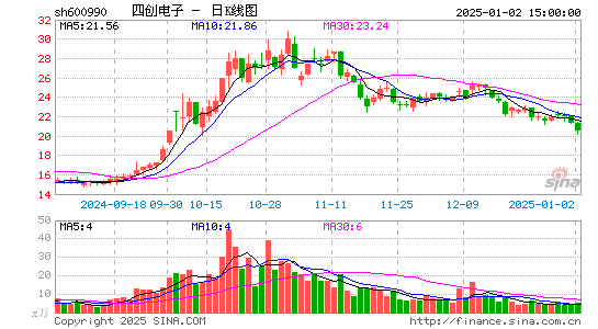 四创电子