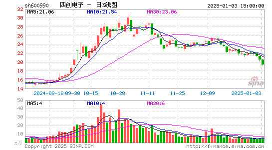 四创电子