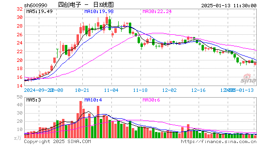 四创电子