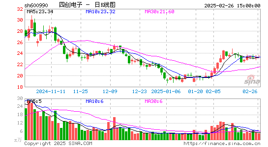 四创电子